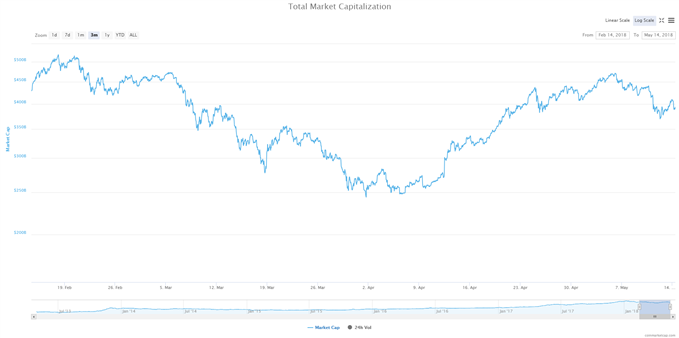 Nvidia, SEC CFTC crypto-monnaies
