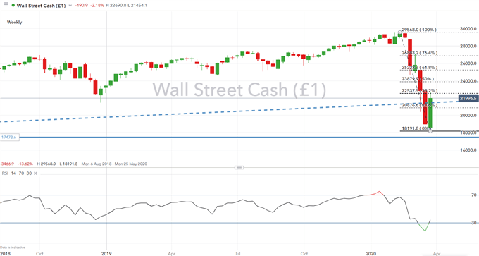 Dow Jones 