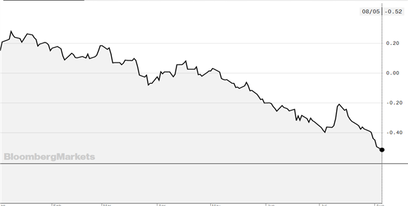 Oro en máximos de 6 años, pero los mercados intentan corregir sus pérdidas, ¿y ahora qué?