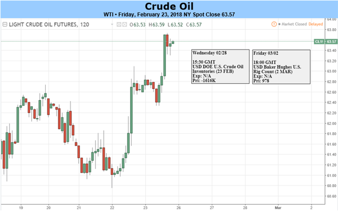 Crude Oil Bears Likely Wonder If Shale Producers Were Right All Along