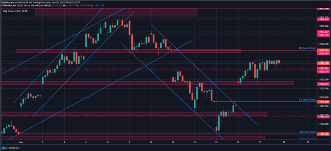 DAX Ausblick