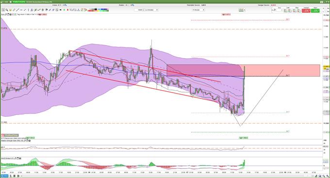 DAX Chart 07.03.2019