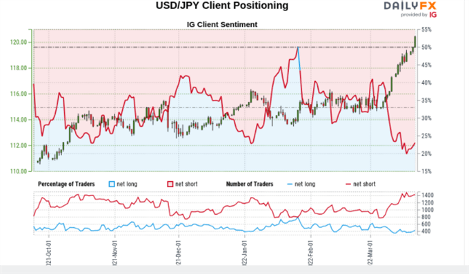 Прогноз цены японской иены: USD/JPY переходит в зону перекупленности