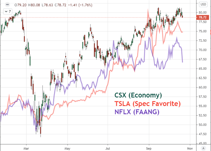 S&P 500 Due a Technical Break, Dollar Slides on Stimulus Delay, Pound Rallies