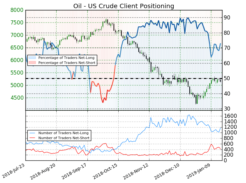 Oil declines on concerns over China, global economic growth