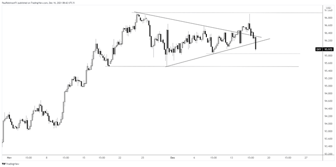 dxy 4-hr chart