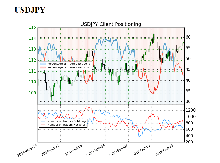 Image of IG client sentiment for usdjpy rate