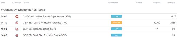 European Trading Session Economic Calendar