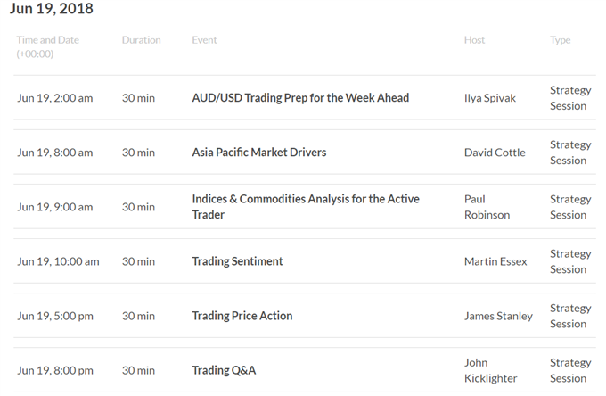 DailyFX Webinar Calendar