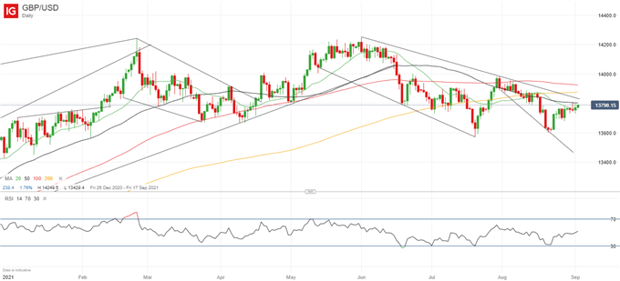 Latest GBP/USD price chart.