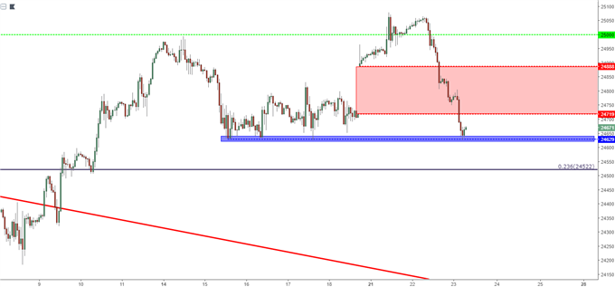 dow jones industrial average hourly chart