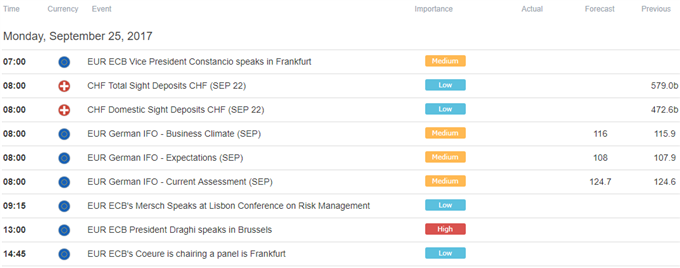 Euro and US Dollar Focused on Comments from ECB, Fed Officials