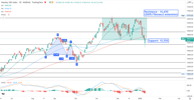 Nikkei 225 and Hang Seng Index in Cautious Mood After a Choppy US Session