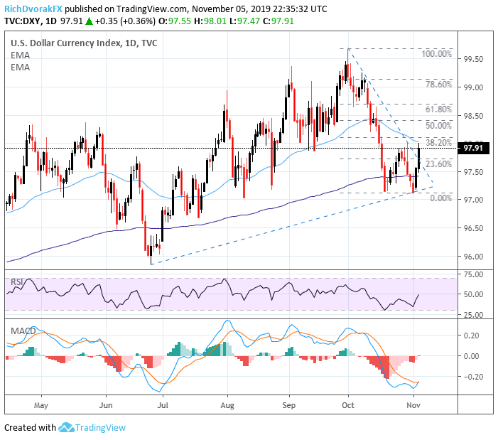 US Dollar Price Volatility Report: FOMC Rate Cut Odds Plunge