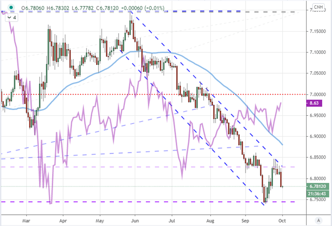 EURUSD Moves from Under the Debate Cloud, Now Growth and Stimulus Top Drivers