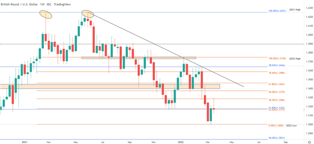 British Pound Q2 Technical Forecast: Can Pound Sterling Overcome Technical Hurdles?