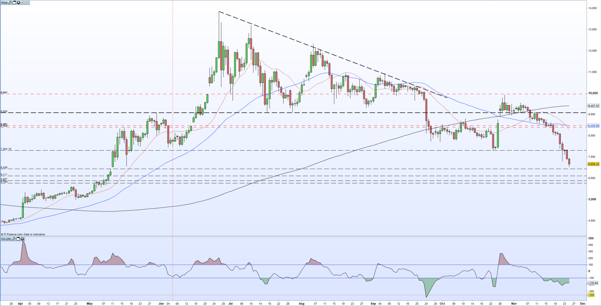 Bitcoin (BTC) Price Analysis: Slump Stalls, Outlook Remains Negative