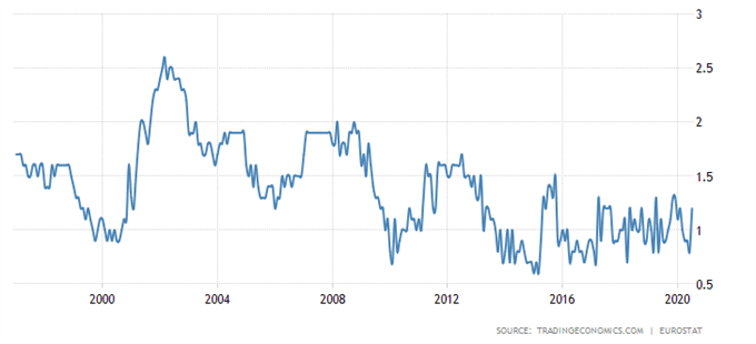 EU Stoxx 50 Index May Fall On Disappointing Manufacturing PMI Data