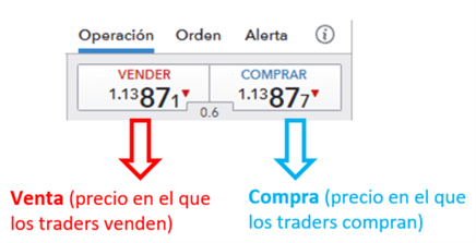 ¿Cómo leer un par de divisas?: Interpretación de las cotizaciones en el mercado forex