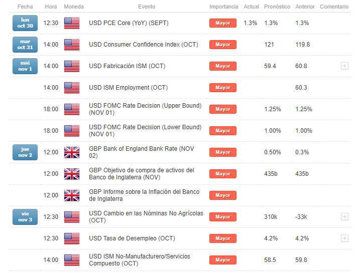 GBP/USD: ¿Llegará noviembre a activar la acción de precios para el par?
