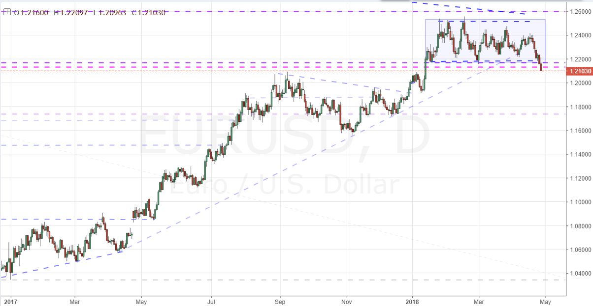 ECB's Draghi warns over eurozone slowdown, trade war risk