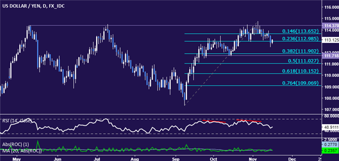 USD/JPY-Strategie: Unter 115,00 JPY scheint sich ein Dreifach-Top zu bilden
