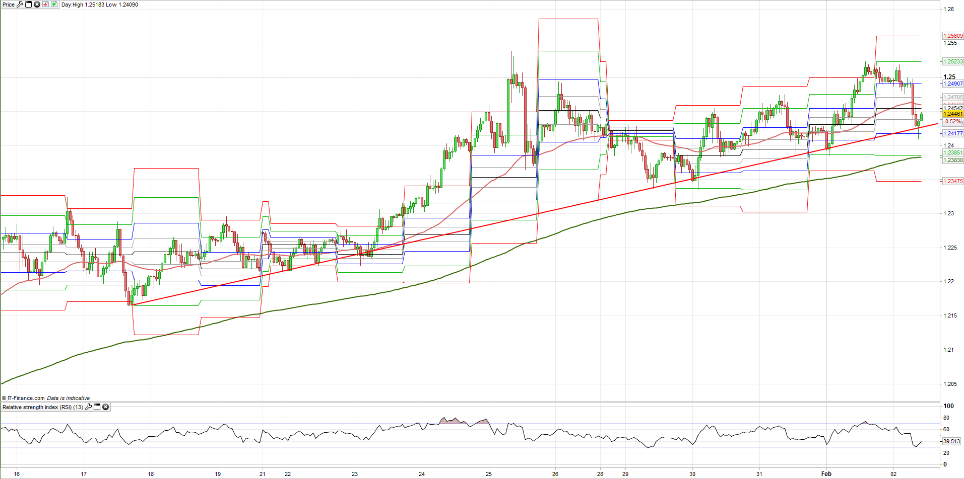 VIDEO: El trading del USD reacciona positivamente y los mercados accionarios se pronostican a la baja