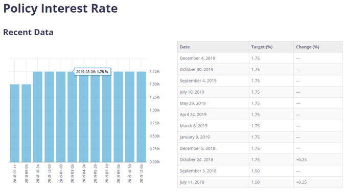 Image of Bank of Canada interest rate