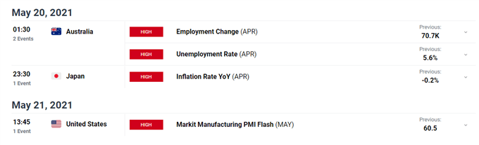 Mid-Week Market Update: Crypto Crisis; Inflation Engulfs US Dollar