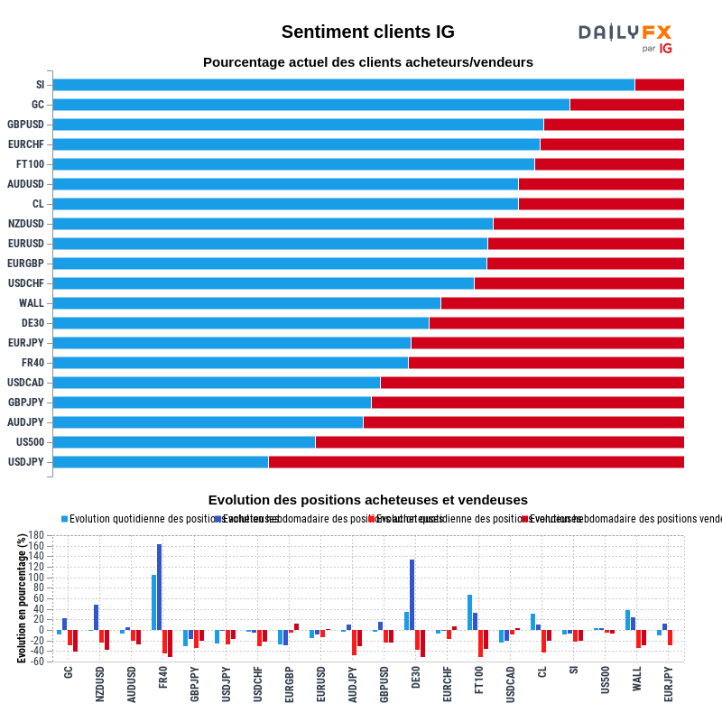 Rapport du Sentiment Clients IG 2021-11-27 00:00