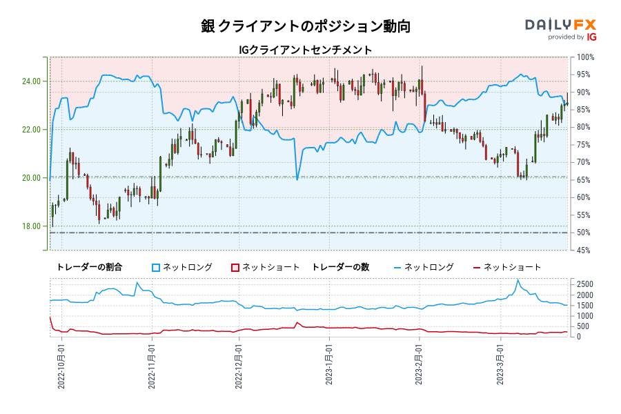 銀 クライアントのポジション動向
