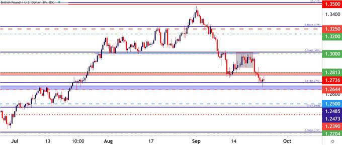 GBPUSD Eight Hour Price Chart