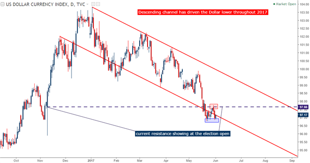 NFP Preview: EUR/USD at Resistance, USD/JPY Near Support