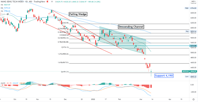 Hang seng index live