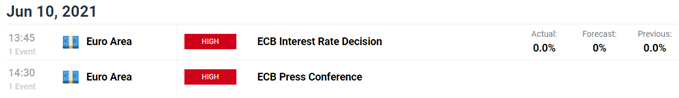 ECB interest rate