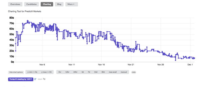 Cac Historical Chart