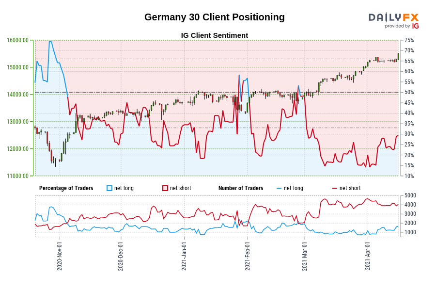 Germany 30 Client Positioning