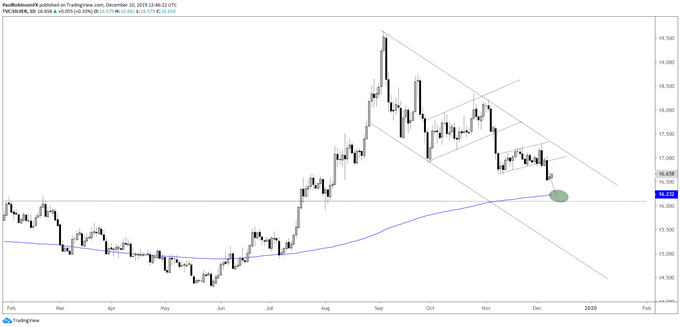 Silver Day Chart