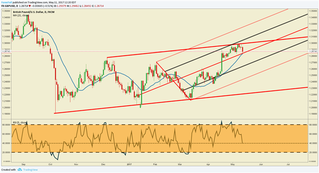 BoE &amp; RBNZ Take Favored Currencies Down A Peg, Dollar Supported