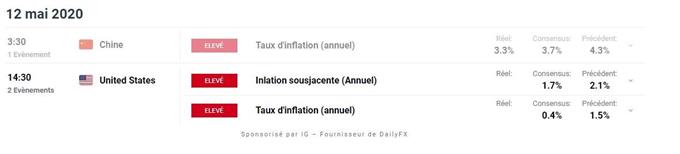 calendrier économique