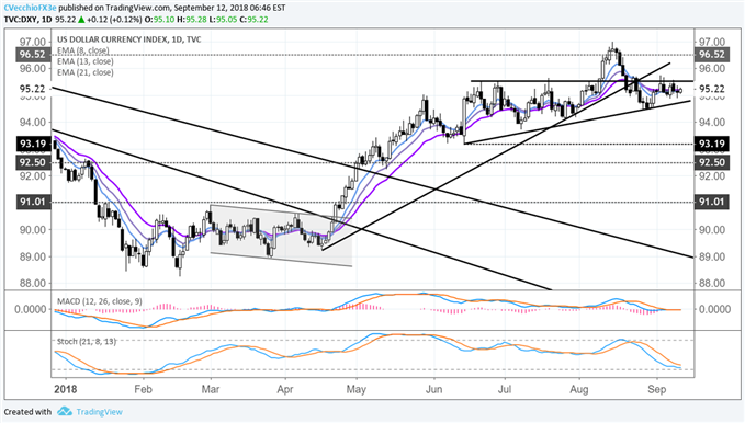 DXY Index Sideways Grind Continues ahead of BOE, ECB Tomorrow