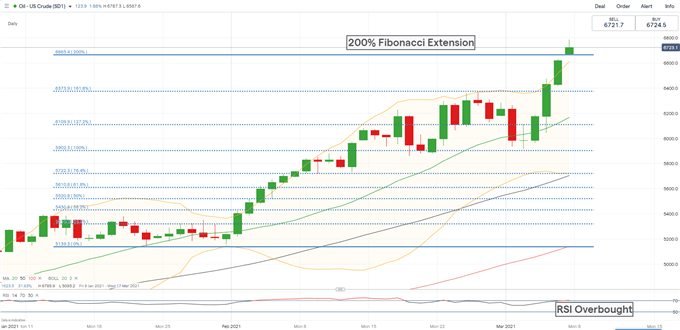 Gold, Crude Oil Price Forecast: Edging Higher on the Back of Stimulus, Saudi Oil Facility Attack