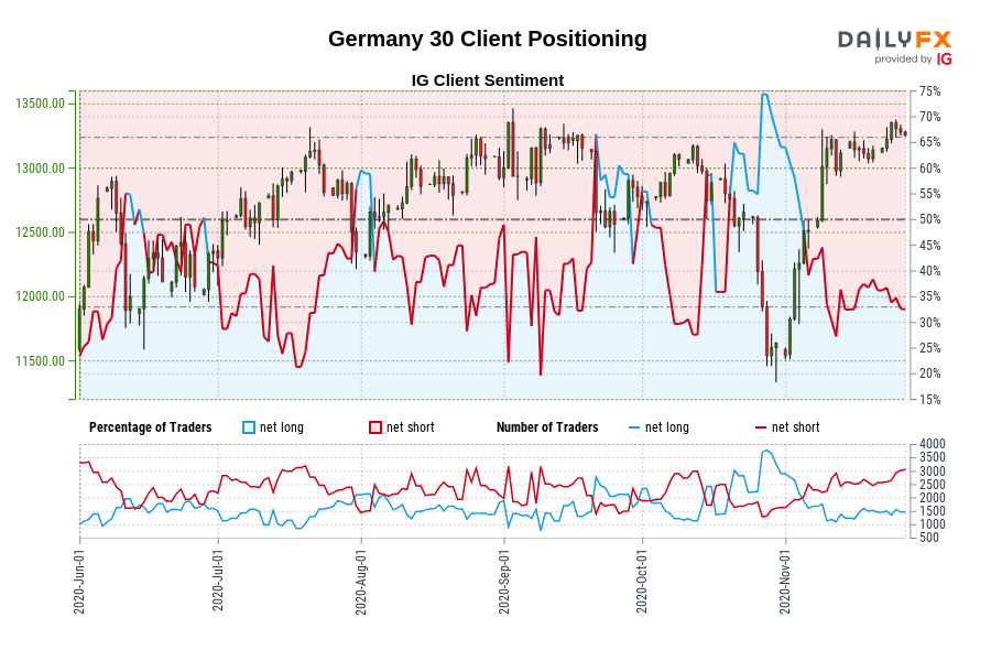 Germany 30 Client Positioning