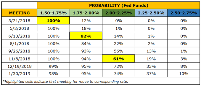 US Dollar Posture Continues to Improve; PCE Core, Powell Due Up