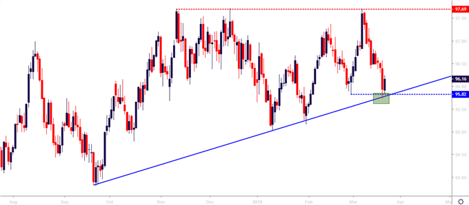 us dollar price usd daily price chart