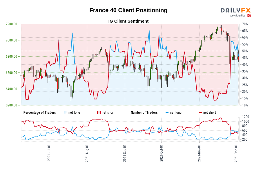 France 40 Client Positioning