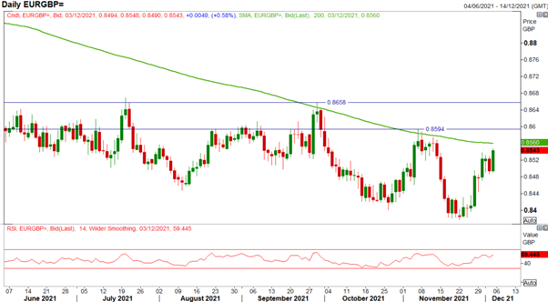 GBP Forecast: Omicron Adds Uncertainty to BoE Rate Rise