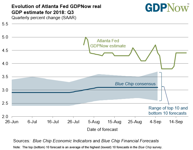 FX Week Ahead: FOMC &amp; RBNZ Rate Decisions, EZ CPI, Canadian GDP