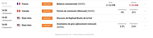 Bourse : craintes économiques – Silver : l’argent métal arrive sur un niveau clé