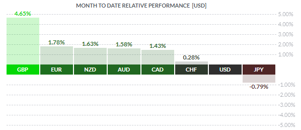 EUR/CHF : L’euro continue sa remontée vers 1,12 franc suisse
